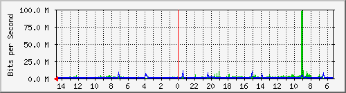 olt-huawei-car-10427525 Traffic Graph
