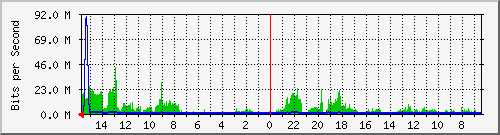 olt-huawei-car-10427527 Traffic Graph