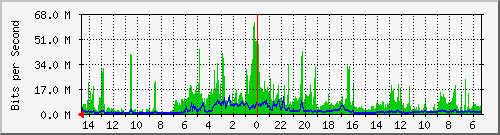 olt-huawei-car-10427528 Traffic Graph