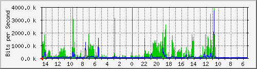 olt-huawei-car-10427535 Traffic Graph