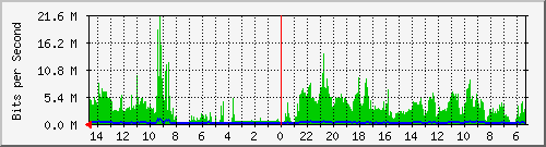 olt-huawei-car-10427549 Traffic Graph