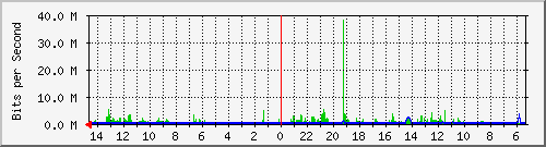olt-huawei-car-10427550 Traffic Graph