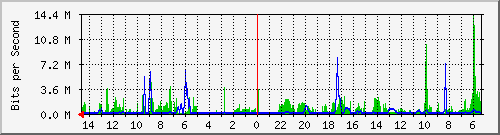 olt-huawei-car-10427553 Traffic Graph