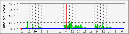 olt-huawei-car-10427567 Traffic Graph