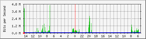 olt-huawei-car-10427568 Traffic Graph