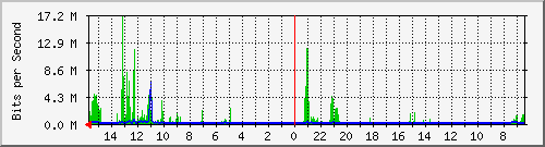 olt-huawei-car-10427584 Traffic Graph