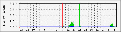 olt-huawei-car-10427599 Traffic Graph