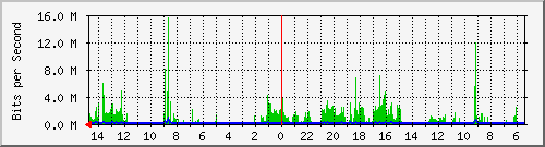 olt-huawei-car-10427600 Traffic Graph