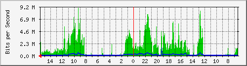 olt-huawei-car-10427602 Traffic Graph