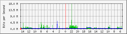 olt-huawei-car-10427610 Traffic Graph