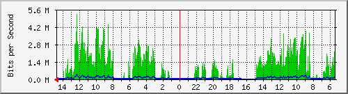 olt-huawei-car-10427617 Traffic Graph