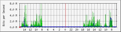 olt-huawei-car-10427620 Traffic Graph
