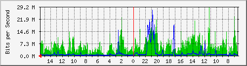olt-huawei-car-10427633 Traffic Graph