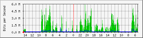 olt-huawei-car-10427636 Traffic Graph