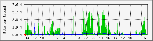 olt-huawei-car-10427639 Traffic Graph