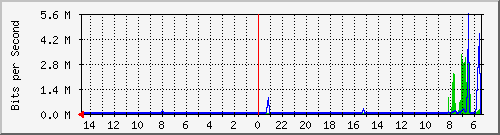 olt-huawei-car-10427640 Traffic Graph