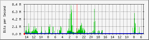 olt-huawei-car-10427642 Traffic Graph