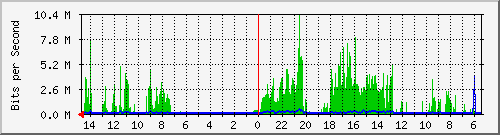 olt-huawei-car-10427657 Traffic Graph