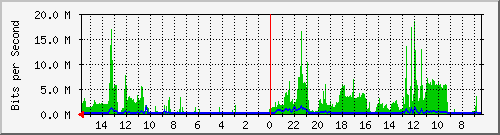 olt-huawei-car-10427660 Traffic Graph