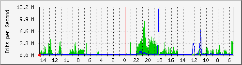 olt-huawei-car-10427671 Traffic Graph
