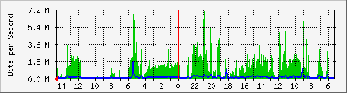 olt-huawei-car-10427674 Traffic Graph