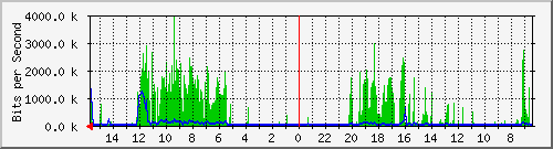 olt-huawei-car-10427677 Traffic Graph