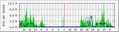 olt-huawei-car-10427679 Traffic Graph