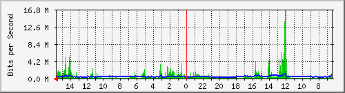 olt-huawei-car-10427680 Traffic Graph