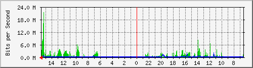 olt-huawei-car-10427691 Traffic Graph