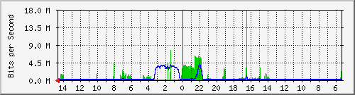 olt-huawei-car-10427700 Traffic Graph