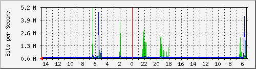 olt-huawei-car-10427701 Traffic Graph