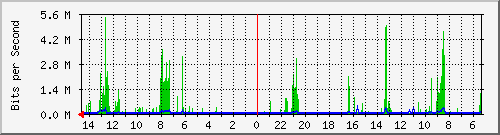 olt-huawei-car-10427707 Traffic Graph