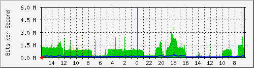 olt-huawei-car-10427714 Traffic Graph