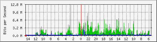 olt-huawei-car-10427721 Traffic Graph