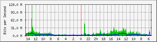 olt-huawei-car-10427732 Traffic Graph