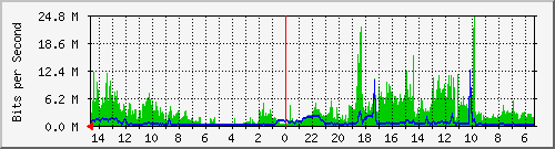 olt-huawei-car-10427734 Traffic Graph
