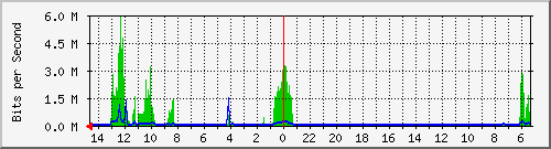 olt-huawei-car-10427736 Traffic Graph