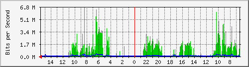 olt-huawei-car-10427743 Traffic Graph