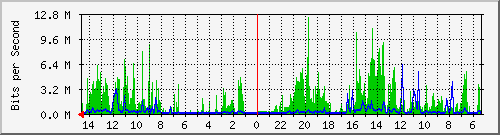 olt-huawei-car-10427744 Traffic Graph