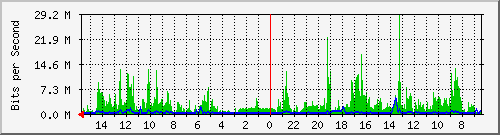 olt-huawei-car-10427760 Traffic Graph