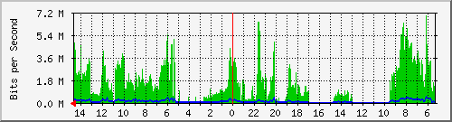 olt-huawei-car-10427767 Traffic Graph