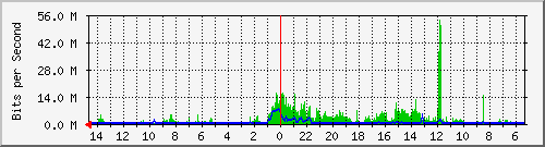 olt-huawei-car-10427769 Traffic Graph
