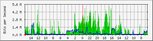 olt-huawei-car-10427771 Traffic Graph
