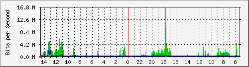 olt-huawei-car-10427789 Traffic Graph