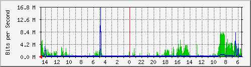 olt-huawei-car-10427791 Traffic Graph