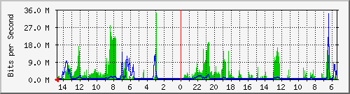 olt-huawei-car-10427794 Traffic Graph