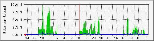 olt-huawei-car-10427796 Traffic Graph