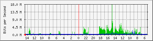 olt-huawei-car-10427798 Traffic Graph