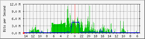 olt-huawei-car-10427817 Traffic Graph