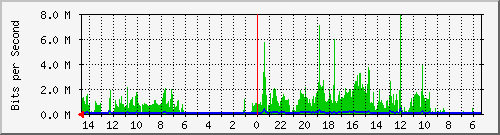 olt-huawei-car-10427825 Traffic Graph